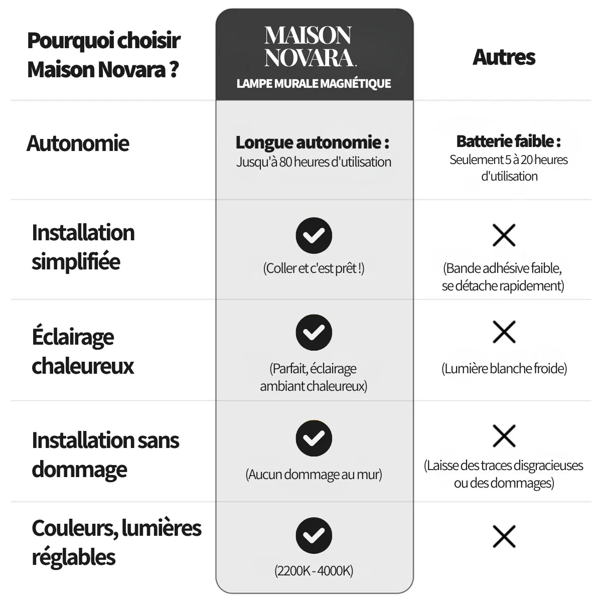 Lampe Murale Magnétique