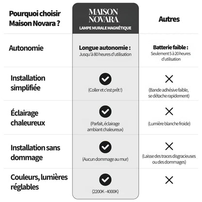 Lampe Murale Magnétique