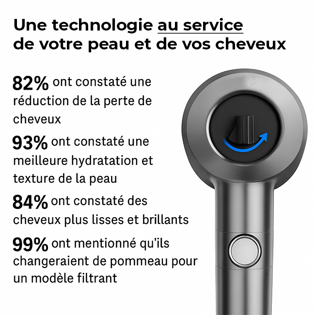 Douchette Hydromassante Anti-Calcaire : Pression Parfaite et Détente.