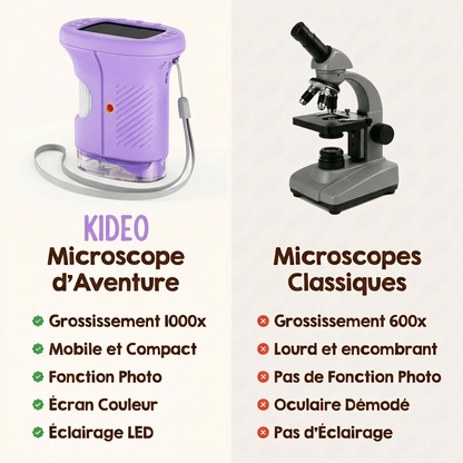 LuminaScope : L'Alternative Intelligente aux Écrans